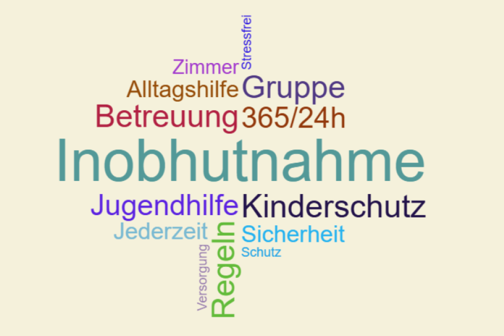 Mutpol Wohnzimmer Intensivwohngruppe